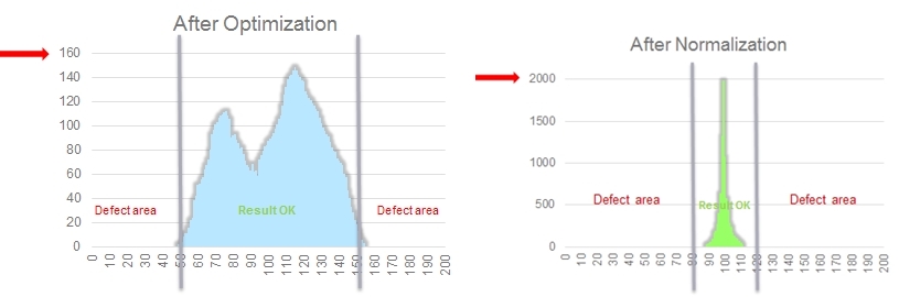 Automated Normalization on SPI systems | Mek (Marantz Electronics)