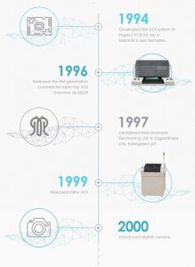 Mek history timeline